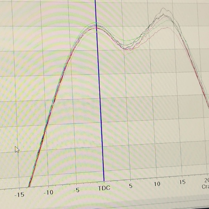 Cylinder pressure curves over crank angle for several cylinders